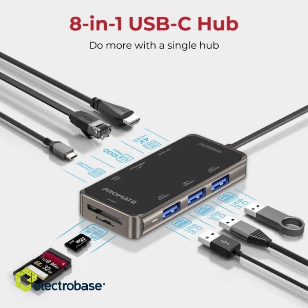 PROMATE PrimeHub-Mini 8in1 USB-C Hub HDMI 4K / LAN / PD 100W / SD / 3x USB 3.0 фото 2