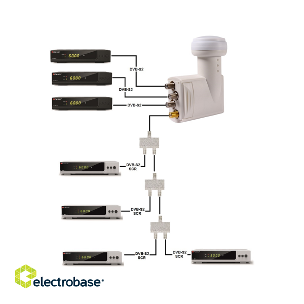 Koaksiālo kabeļi 75 Ohm, 50 Ohm un Televīzijas aksesuāri // Konektori, aksesuāri un instrumenti koaksiālajiem kabeļiem // Konwerter OPTICUM UNICABLE SCR/3LEGACY ROBUST 4UB image 6