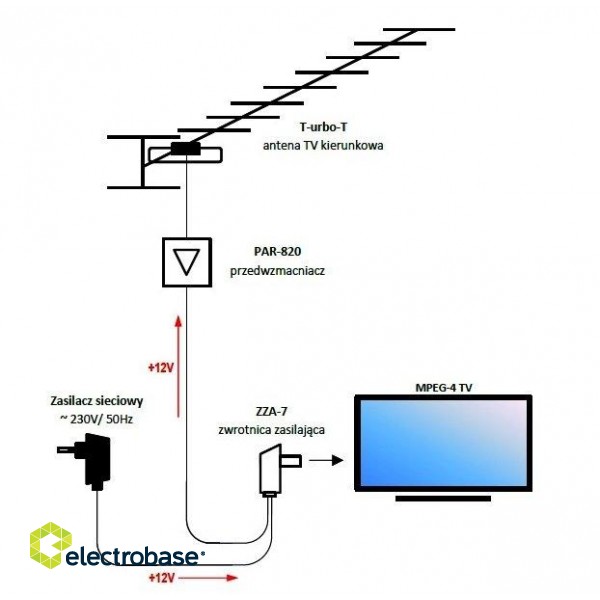 Baterijas, akumulatori, barošanas bloki un adapteri // Barošanas bloki - adapteri, USB-C, UCB-A, Lightning kabeļi // Zasilacz antenowy do anten ZZA-7 Telmor image 2