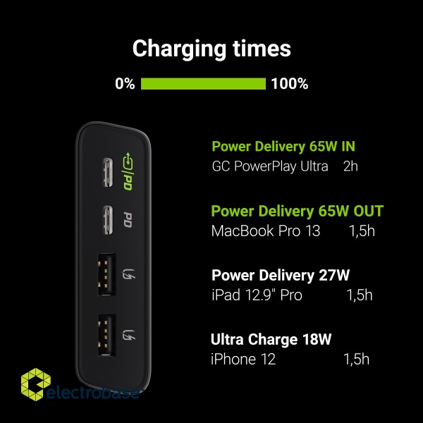 Power Bank Green Cell GC PowerPlay Ultra 26800mAh 128W 4-port for laptop, MacBook, iPad, iPhone, Nintendo Switch and more paveikslėlis 5