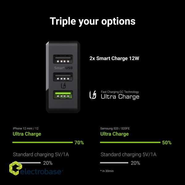 Green Cell GC ChargeSource 3 3xUSB 30W with fast charging technology Ultra Charge and Smart Charge фото 2