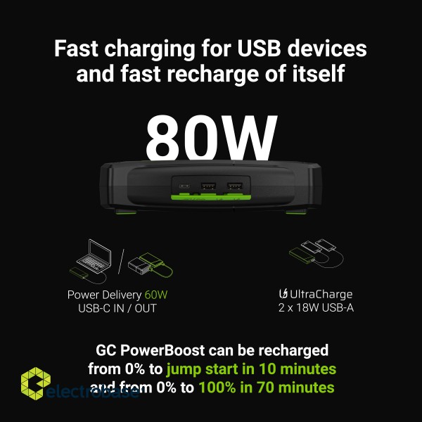 Green Cell GC PowerBoost Car Jump Starter / Powerbank / Car Starter with Charger Function 16000mAh 2000A image 2