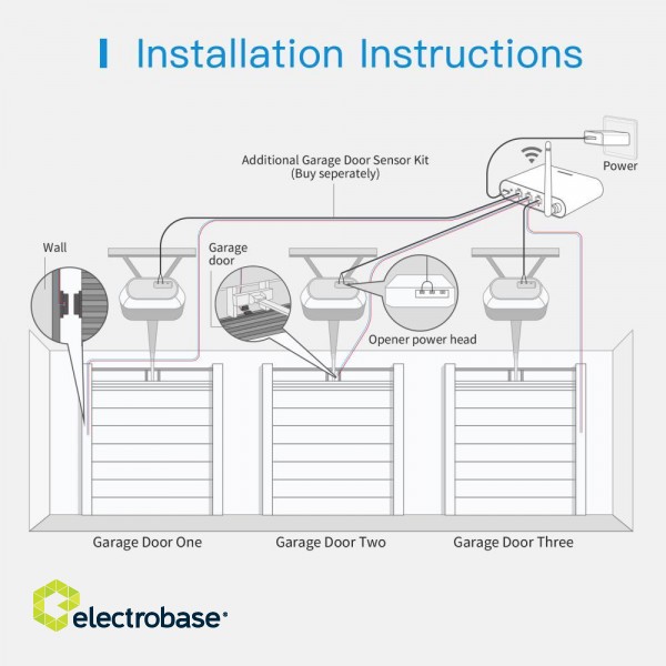 SMART HOME GARAGE DOOR OPENER/3 DOORS MSG200HK MEROSS image 4