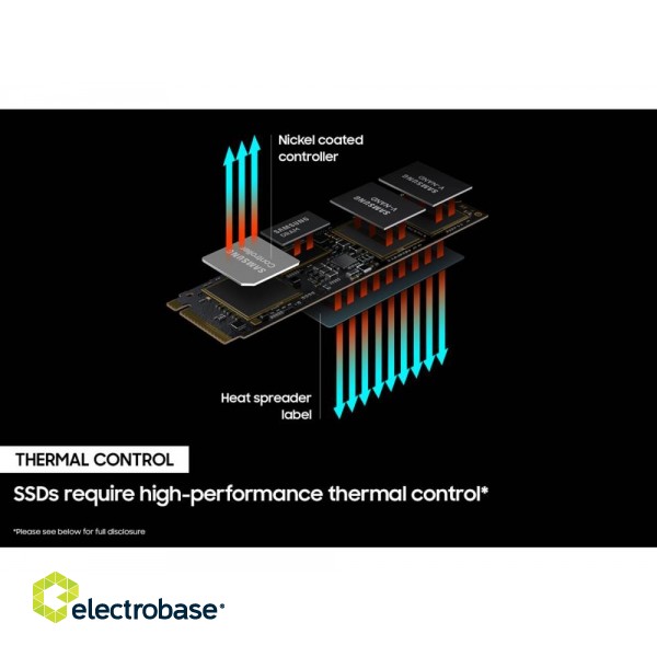 SSD|SAMSUNG|980 Pro|1TB|M.2|PCIE|NVMe|Write speed 5000 MBytes/sec|Read speed 7000 MBytes/sec|MZ-V8P1T0CW image 4