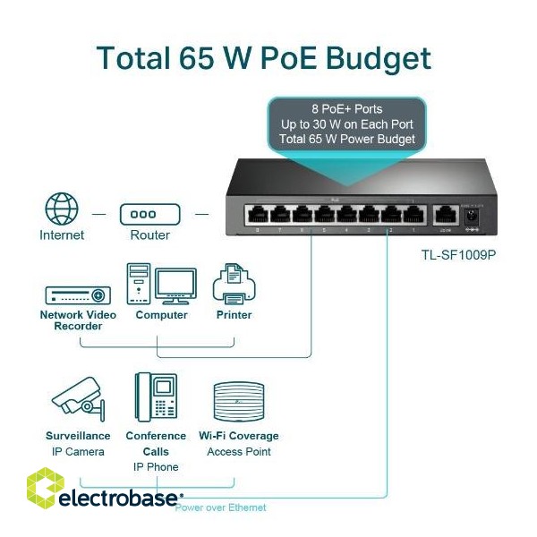 Switch|TP-LINK|TL-SF1009P|Desktop/pedestal|9x10Base-T / 100Base-TX|PoE+ ports 8|TL-SF1009P фото 3