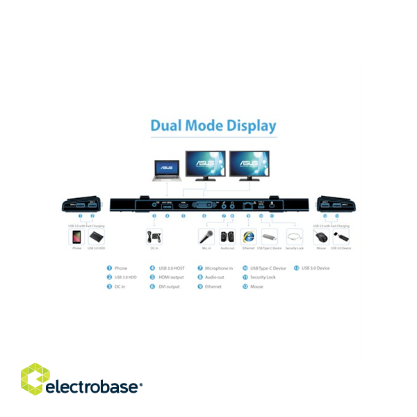 Asus | Docking Station USB 3.0 | HZ-3B | Ethernet LAN (RJ-45) ports 1 | USB 3.0 (3.1 Gen 1) Type-C ports quantity 1 | HDMI ports quantity 1 | Ethernet LAN | Warranty 24 month(s) image 4