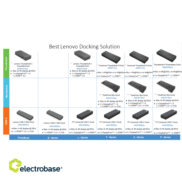 Lenovo | ThinkPad | Universal Thunderbolt 4 Dock | Dock | Ethernet LAN (RJ-45) ports 1 | DisplayPorts quantity 2 | USB 3.0 (3.1 Gen 1) Type-C ports quantity 1 (10 Gbps paveikslėlis 10