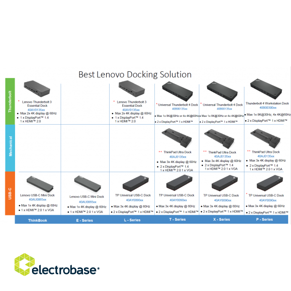 Lenovo | USB-C Mini Dock | Ethernet LAN (RJ-45) ports 1 | USB 3.0 (3.1 Gen 1) Type-C ports quantity 1 | USB 3.0 (3.1 Gen 1) ports quantity 1 | USB 2.0 ports quantity 1 | HDMI ports quantity 1 | Ethernet LAN | 45 W image 10