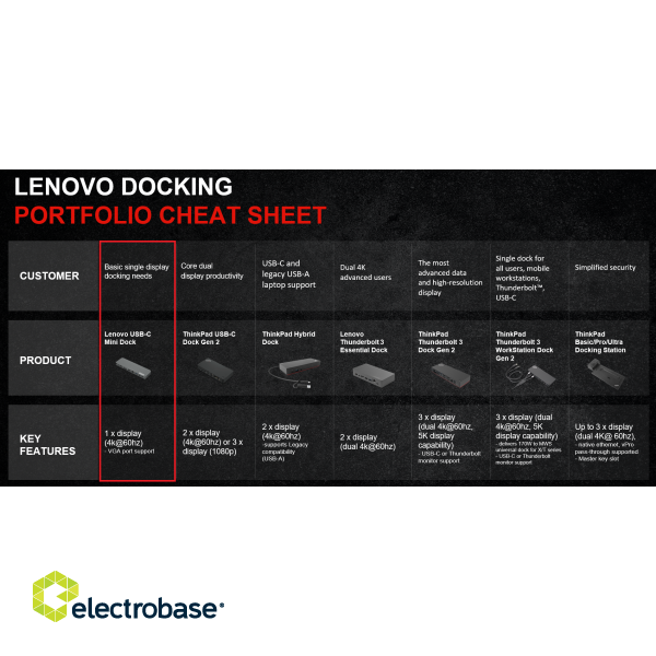 Lenovo USB-C Mini Dock (Max 1 display image 9