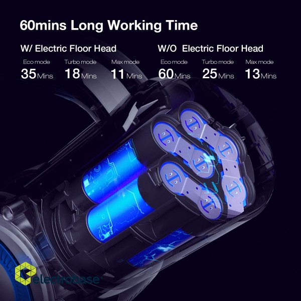 Jimmy | Vacuum cleaner | H8 | Cordless operating | Handstick and Handheld | 500 W | 25.2 V | Operating time (max) 60 min | Blue | Warranty 24 month(s) | Battery warranty 12 month(s) image 4