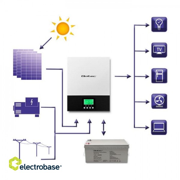 Qoltec 53876 Hybrid Solar Inverter Off-Grid 2.4KW | 80A | MPPT | Sinus image 4