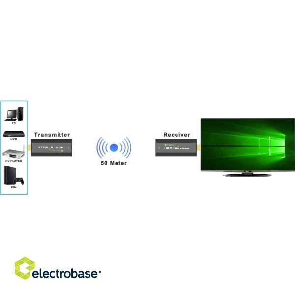 Techly IDATA HDMI-WL53 AV extender AV transmitter & receiver Black фото 3