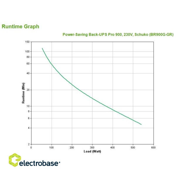 APC Back-UPS Pro uninterruptible power supply (UPS) Line-Interactive 0.9 kVA 540 W 5 AC outlet(s) image 3