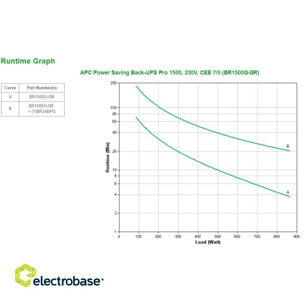 APC Back-UPS Pro uninterruptible power supply (UPS) Line-Interactive 1.5 kVA 865 W 6 AC outlet(s) image 1