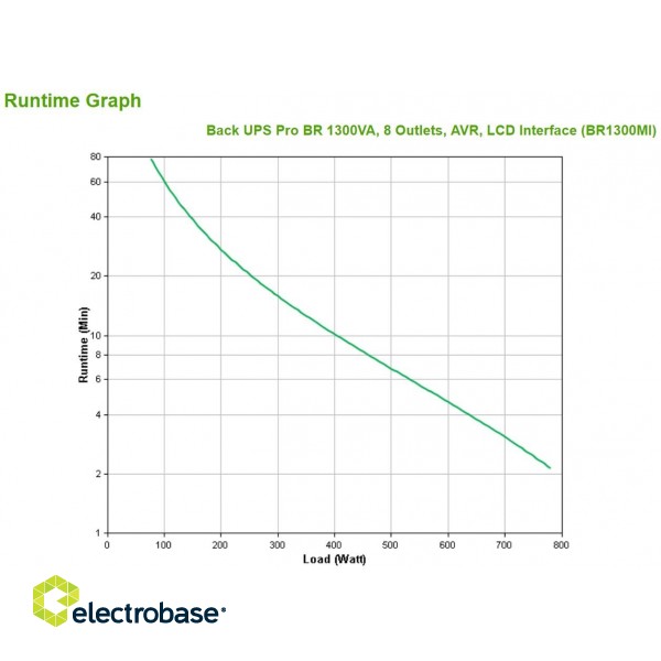 APC BR1300MI uninterruptible power supply (UPS) Line-Interactive 1.3 kVA 780 W 8 AC outlet(s) image 1