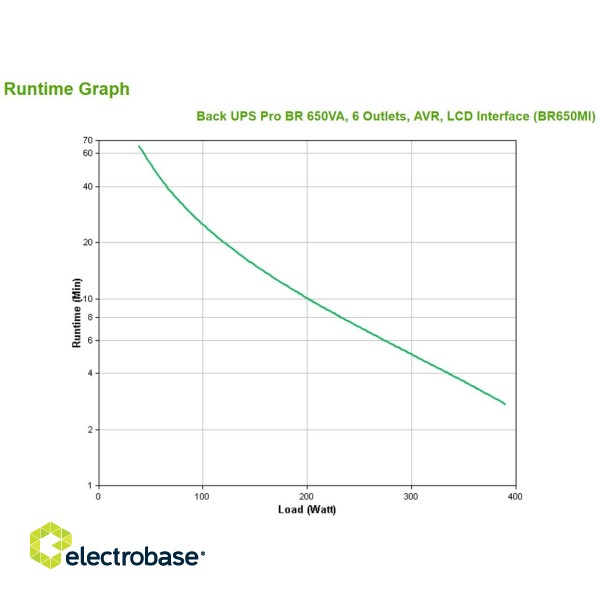 APC BR650MI uninterruptible power supply (UPS) Line-Interactive 0.65 kVA 390 W 6 AC outlet(s) image 4