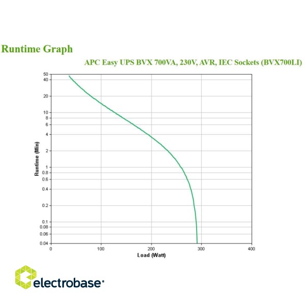 APC BVX700LI uninterruptible power supply (UPS) Line-Interactive 0.7 kVA 360 W 4 AC outlet(s) paveikslėlis 6