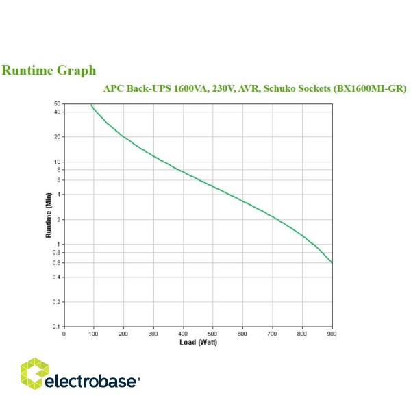 APC BX1600MI-GR uninterruptible power supply (UPS) Line-Interactive 1.6 kVA 900 W 4 AC outlet(s) image 4