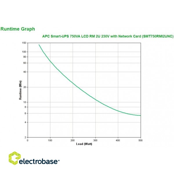 APC Smart-UPS 750VA uninterruptible power supply (UPS) Line-Interactive 0.75 kVA 500 W 4 AC outlet(s) image 3