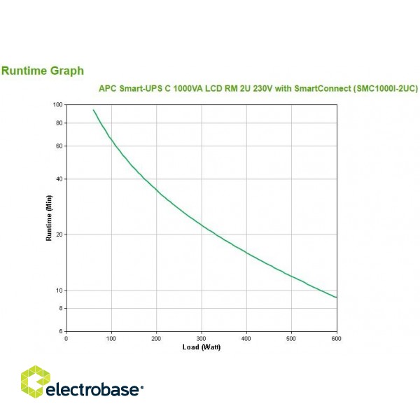 APC SMC1000I-2UC uninterruptible power supply (UPS) Line-Interactive 1 kVA 600 W 4 AC outlet(s) image 2