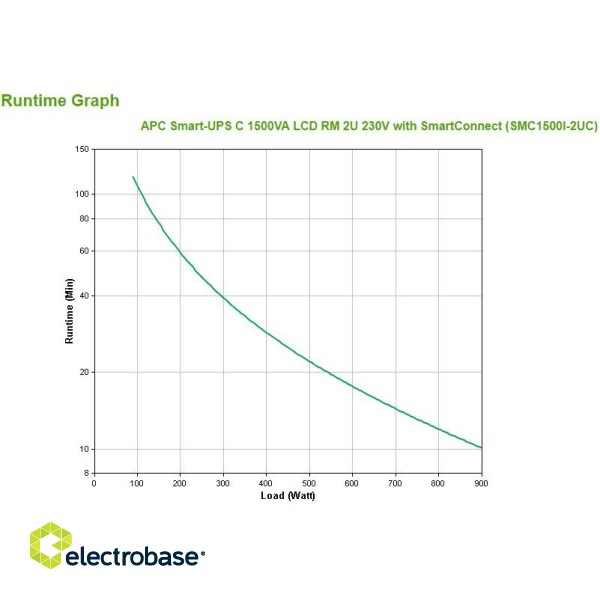 APC SMC1500I-2UC uninterruptible power supply (UPS) Line-Interactive 1.5 kVA 900 W 4 AC outlet(s) image 3