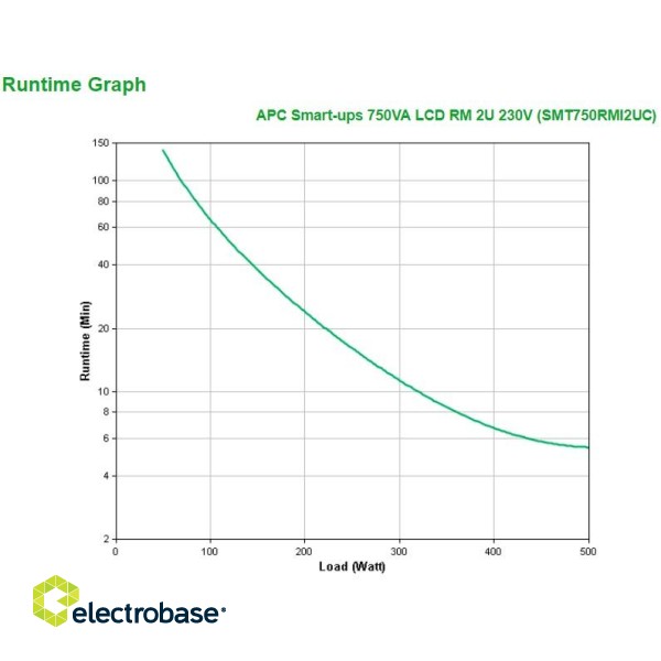 APC SMT750RMI2UC uninterruptible power supply (UPS) Line-Interactive 0.75 kVA 500 W 4 AC outlet(s) image 3