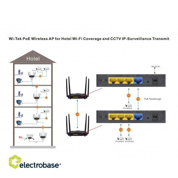 WI-R2-CCTV ~ PoE Роутер/Беспроводная точка доступа 2.4ГГц 300Мбит WiFi 4 фото 3