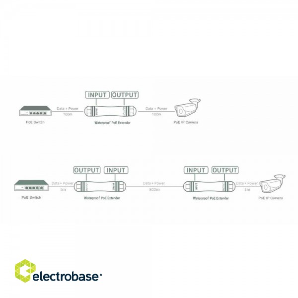 POE-EXT01-IP67-O ~ Ārējais PoE pagarinātājs 90W 802.3bt PoE-in / PoE-out IP67 image 3