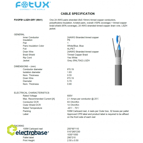 Cable with double screen | S/FTP for RS-485 etc. for data transmission | compatible with BELDEN 9841 2