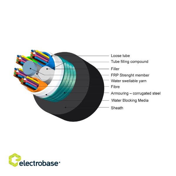 Armorēts Optiskās Šķiedras ārdarbu kabelis  - 48 škiedras/ Multitube/ Duct/ SM