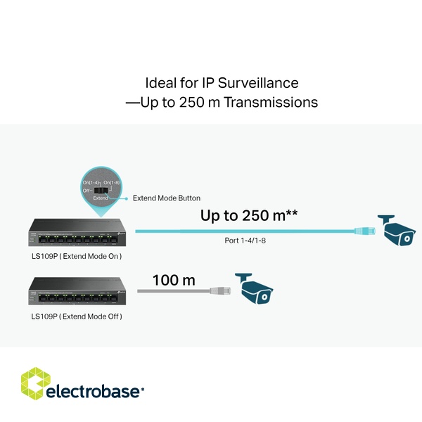 NET SWITCH 9PORT 10/100M 8POE+ LS109P TP-LINK 3