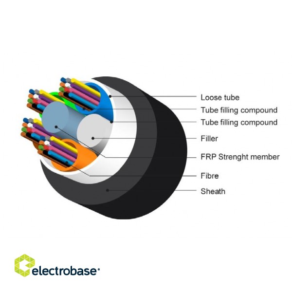 Optiskās Šķiedras ārdarbu kabelis  - 144 Šķiedras/ Multitube/ Duct/ SM
