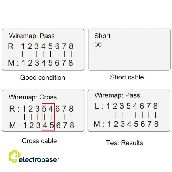 Tinklo, telefono ir koaksialinių kabelių daugiafunkcinis testeris | Kabelių gedimų lokalizatorius paveikslėlis 12