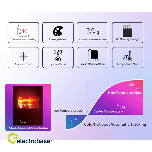 NOYAFA NF-524 Precision Detector: Multifunctional Thermal Imager for Real-Time Fault Localization and Smart Temperature Monitoring 8