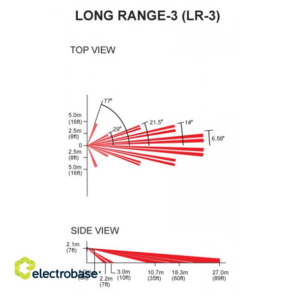 Paradox Long Range Lens LR-3 to suit 476, DG65, 525DM, PMD2P Detectors