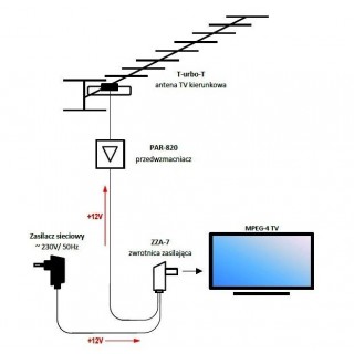 Akumuliatoriai ir baterijos // Maitinimo blokai - adapteriai, USB-C, USB-A, „Lightning“ kabeliai // Zasilacz antenowy do anten ZZA-7 Telmor