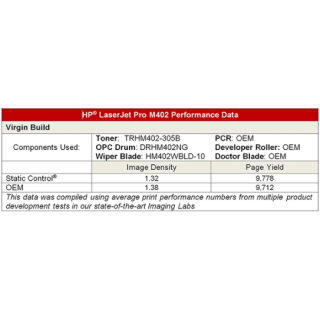 Static Control TONER REFILL HP CF226X / 228X / CRG-052H
