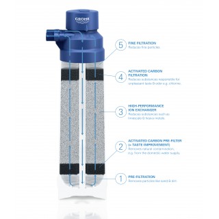 GROHE BLUE FILTER S-SIZE, capacity 600 liters, for GROHE Blue Home, GROHE Blue Professional systems