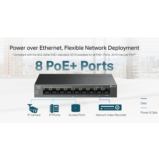 9-Port 10/100Mbps Desktop Switch with 8-Port PoE+ | 63W PoE | Up to 250 m PoE | PoE Auto Recovery