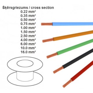 KM022BN.FLRY; Single-core cable brown in FLRY package 100 m