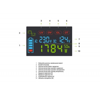 Pure Sinusoid | LCD display | 12V Inverter 500/1000 W