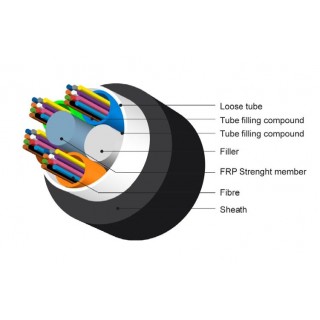 Optiskās Šķiedras ārdarbu kabelis  - 144 Šķiedras/ Multitube/ Duct/ SM