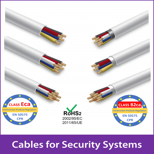 Security system cables