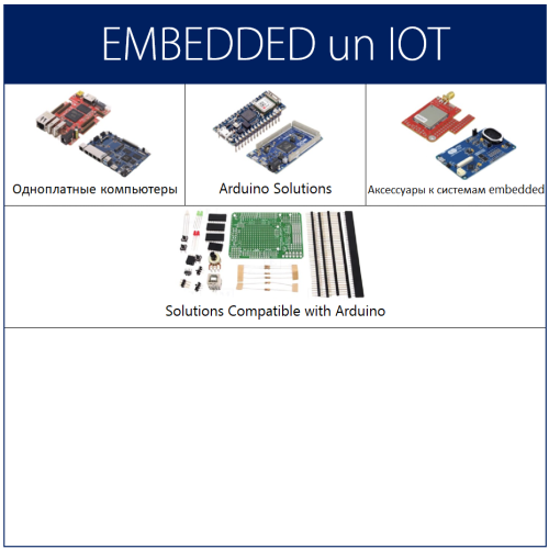 Системы Embedded и IoT