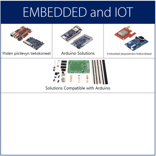 Embedded and IoT systems