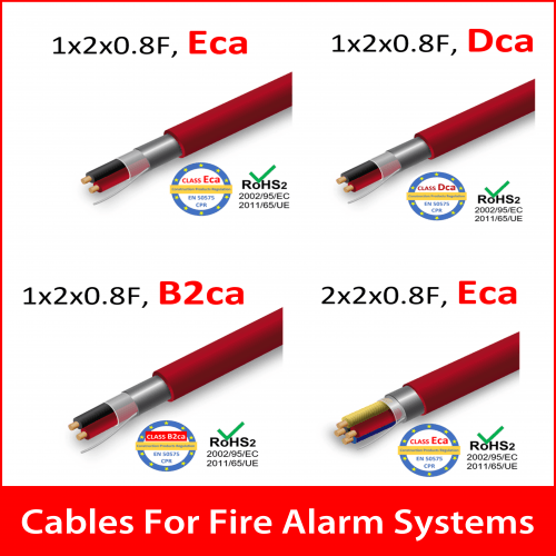 Fire alarm cables 