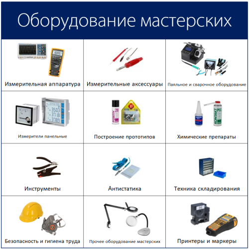 Оборудование мастерских